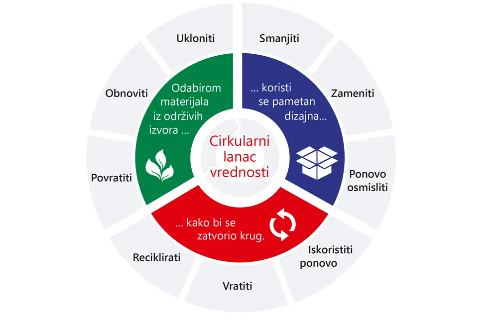 rs-2020-11-sustainability-packaging-strategy-circle